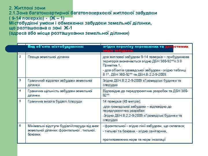 2. Житлові зони 2. 1. Зона багатоквартирної багатоповерхової житлової забудови ( 9 -14 поверхів)