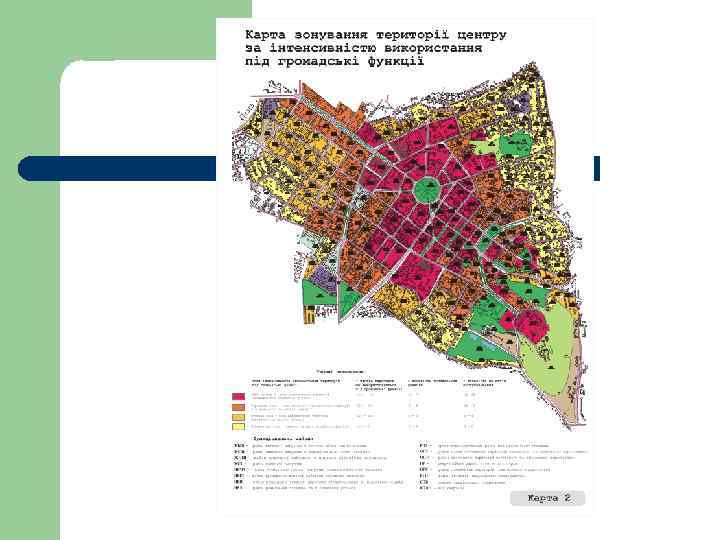 Зонирование территорий презентация