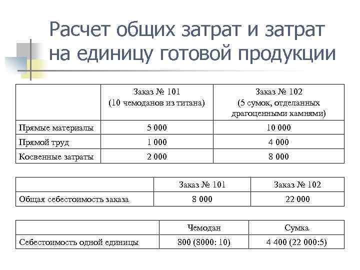 Как заполнить планирование подомовых затрат в 1с