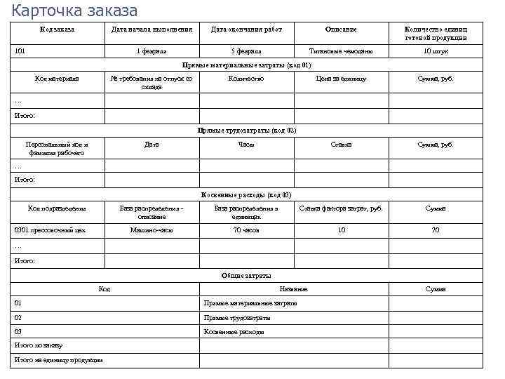 Карточка заказа Код заказа Дата начала выполнения Описание Количество единиц готовой продукции 1 февраля