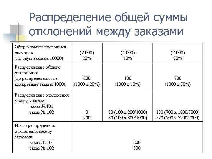 1с для распределения косвенных расходов используется база выручка но выручка не отражена