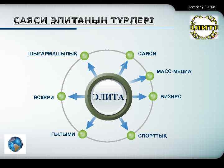 Company ЭЯ-141 САЯСИ ЭЛИТАНЫҢ ТҮРЛЕРІ ШЫҒАРМАШЫЛЫҚ САЯСИ МАСС-МЕДИА ӘСКЕРИ ҒЫЛЫМИ ЭЛИТА БИЗНЕС СПОРТТЫҚ 