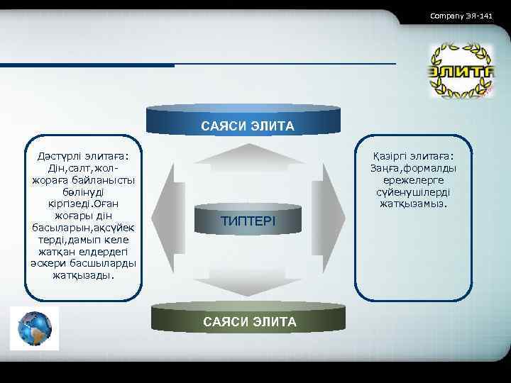 Company ЭЯ-141 САЯСИ ЭЛИТА Дәстүрлі элитаға: Дін, салт, жолжораға байланысты бөлінуді кіргізеді. Оған жоғары