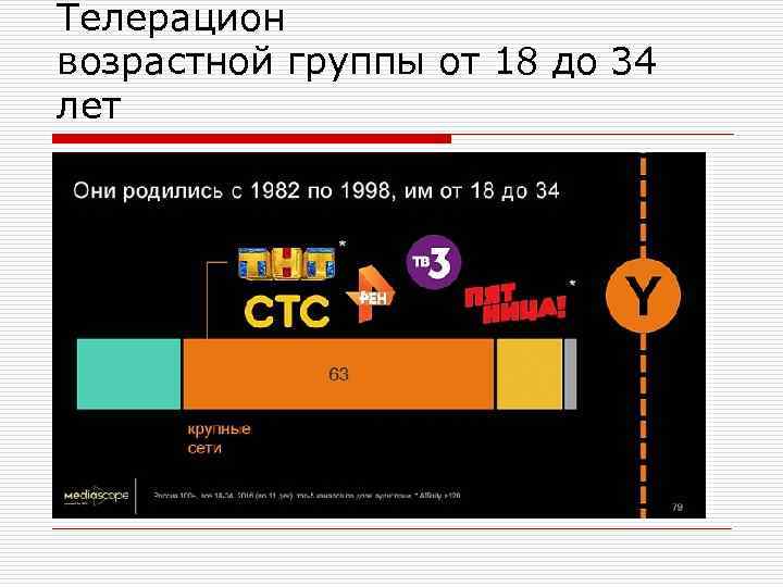 Телерацион возрастной группы от 18 до 34 лет 