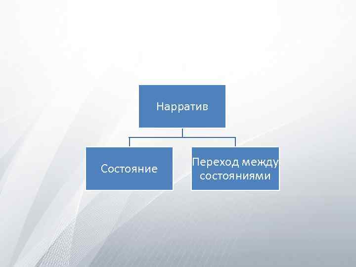 Нарратив Состояние Переход между состояниями 