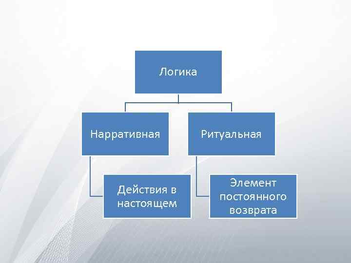 Какие типы воздействия бывают в презентации нарративные