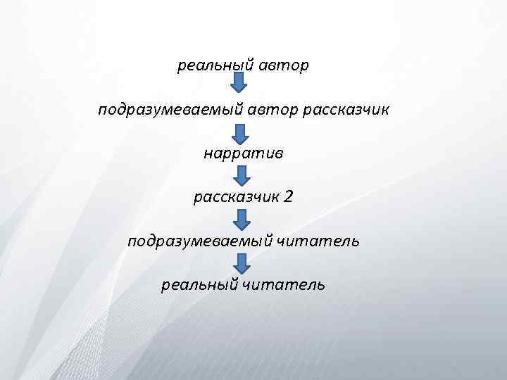 реальный автор подразумеваемый автор рассказчик нарратив рассказчик 2 подразумеваемый читатель реальный читатель 