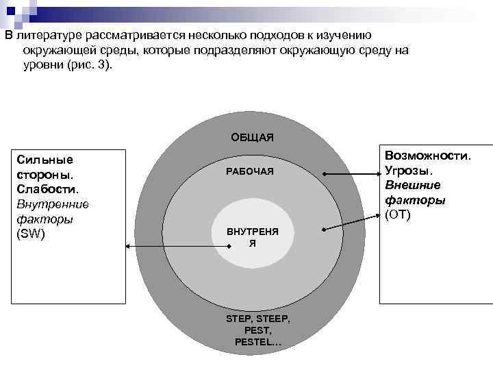 В литературе рассматривается несколько подходов к изучению окружающей среды, которые подразделяют окружающую среду на