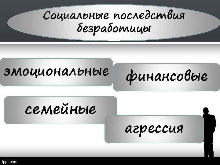 Социальные последствия безработицы эмоциональные семейные финансовые агрессия 