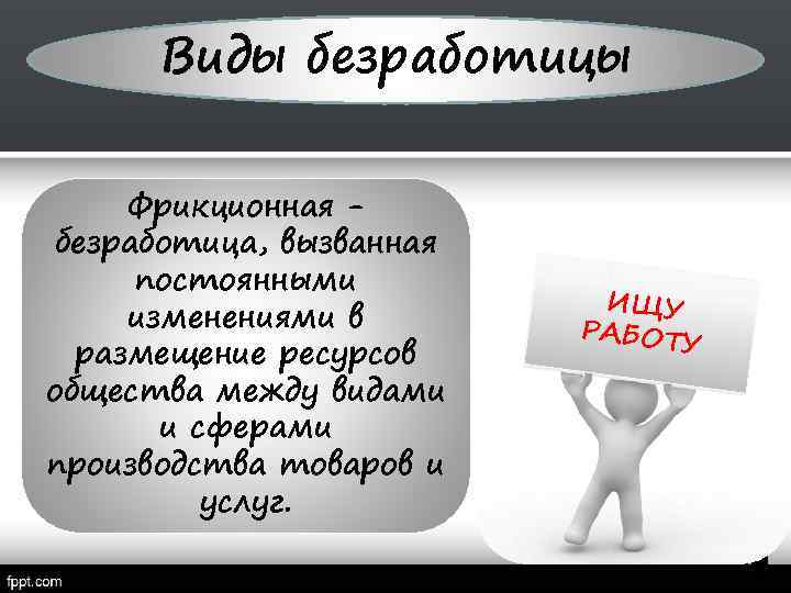 Виды безработицы Фрикционная безработица, вызванная постоянными изменениями в размещение ресурсов общества между видами и