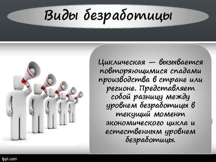 Виды безработицы Циклическая — вызывается повторяющимися спадами производства в стране или регионе. Представляет собой