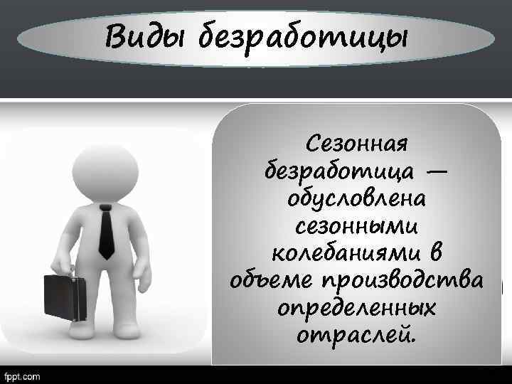 Виды безработицы Сезонная безработица — обусловлена сезонными колебаниями в объеме производства определенных отраслей. 