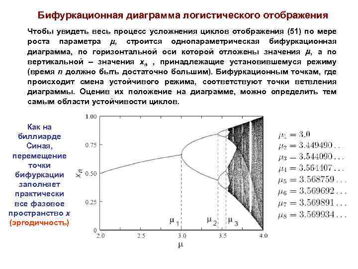 Настройка ард диаграммы