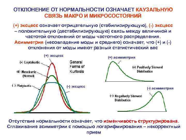 ОТКЛОНЕНИЕ ОТ НОРМАЛЬНОСТИ ОЗНАЧАЕТ КАУЗАЛЬНУЮ СВЯЗЬ МАКРО И МИКРОСОСТОЯНИЙ (+) эксцесс означает отрицательную (стабилизирующую),