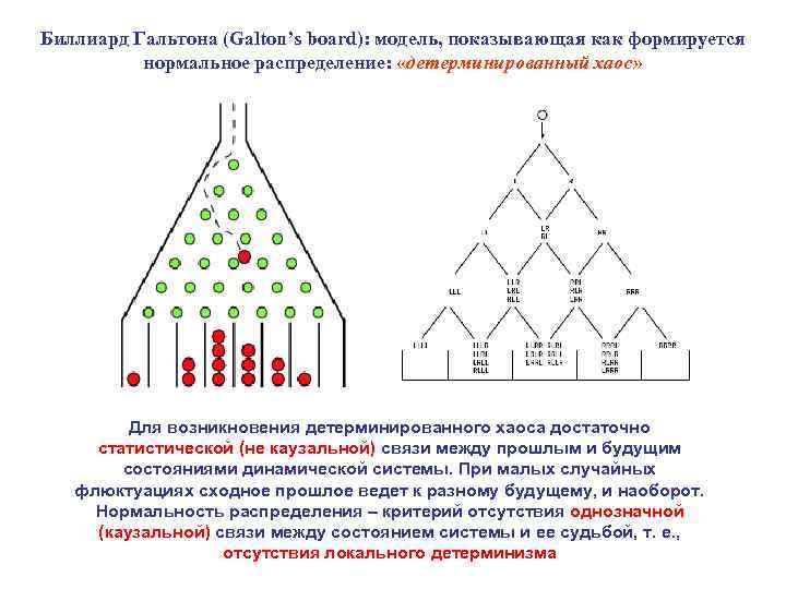 Биллиард Гальтона (Galton’s board): модель, показывающая как формируется нормальное распределение: «детерминированный хаос» Для возникновения