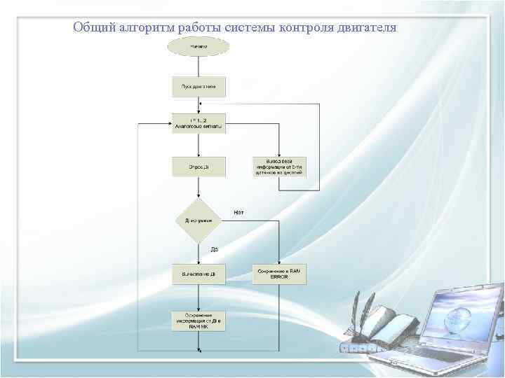 Общий алгоритм работы системы контроля двигателя 