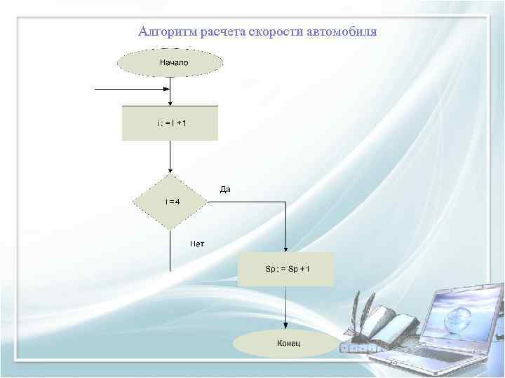 Алгоритм расчета скорости автомобиля 