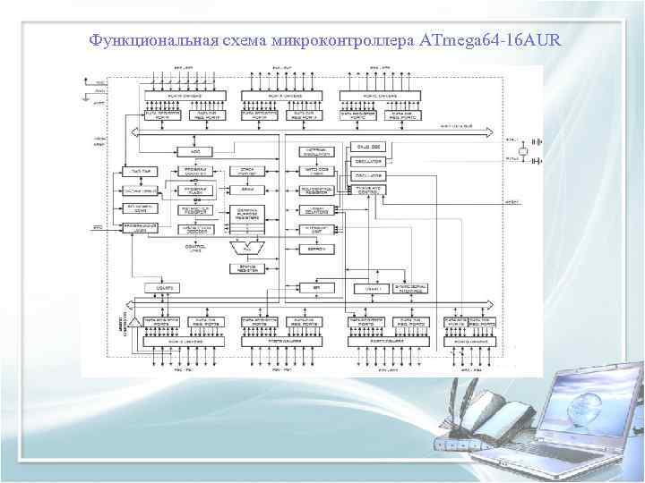 Функциональная схема микроконтроллера ATmega 64 -16 AUR 