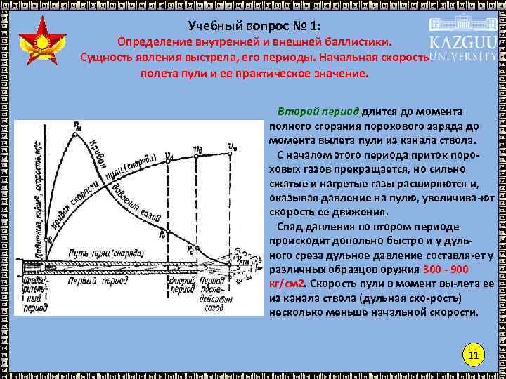 Учебный вопрос № 1: Определение внутренней и внешней баллистики. Сущность явления выстрела, его периоды.