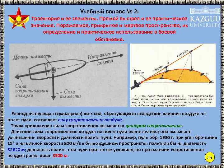 Учебный вопрос № 2: Траектория и ее элементы. Прямой выстрел и ее практи-ческое значение.