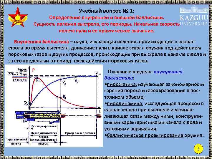 Внешняя и внутренняя баллистика презентация