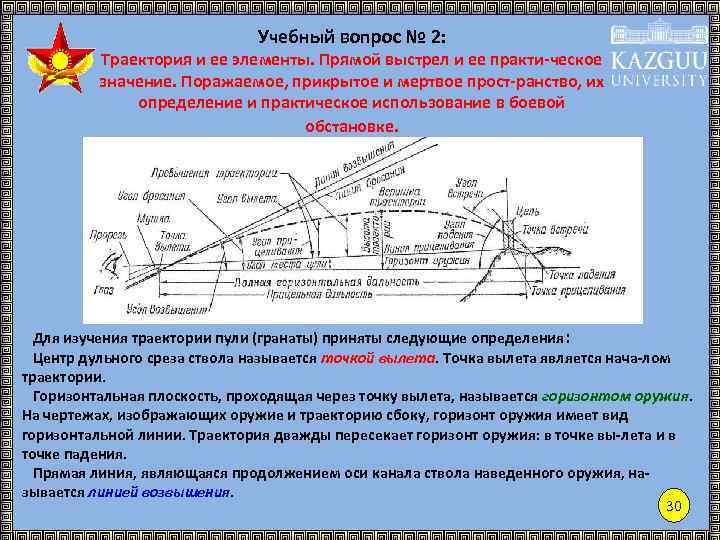 Учебный вопрос № 2: Траектория и ее элементы. Прямой выстрел и ее практи-ческое значение.