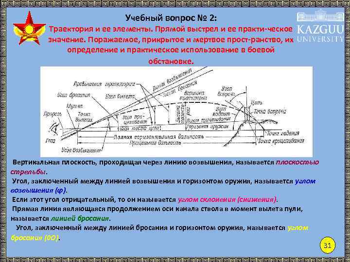 Угол заключенный. Линия возвышения траектории пули. Внешняя баллистика Траектория и ее элементы. Траектория выстрела и ее элементы. Траектория и ее элементы огневая подготовка.