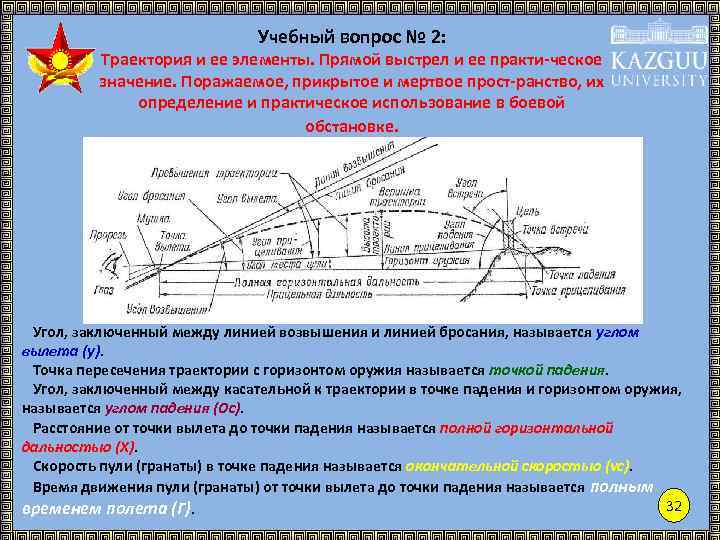 Горизонт орудия. Траектория снаряда и ее элементы. Траектория и ее элементы прямой выстрел. Внешняя баллистика Траектория и ее элементы. Угол между линией возвышения и линией цели.