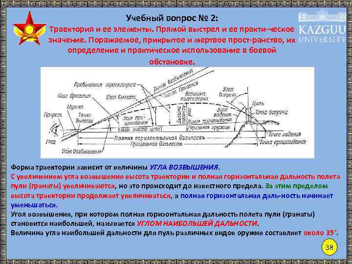 Траектория пули. Траектория полета пули и ее элементы. Элементы траектории полета пули. Элементы траектории и наводки. Траектория и ее элементы прямой выстрел.