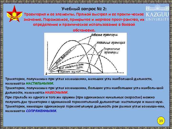 Учебный вопрос № 2: Траектория и ее элементы. Прямой выстрел и ее практи-ческое значение.