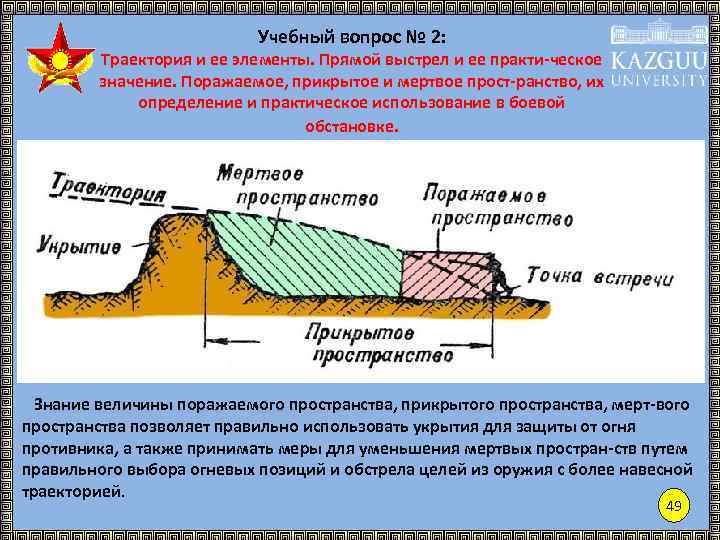 Учебный вопрос № 2: Траектория и ее элементы. Прямой выстрел и ее практи-ческое значение.
