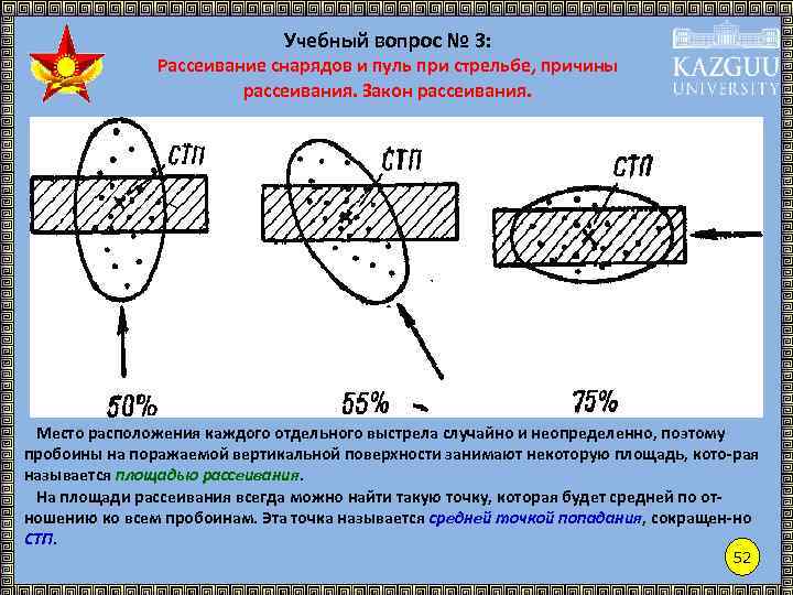 Учебный вопрос № 3: Рассеивание снарядов и пуль при стрельбе, причины рассеивания. Закон рассеивания.