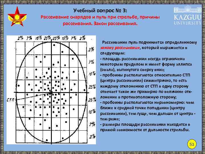 Вероятность стрельбы. Закон рассеивания пуль. Естественное рассеивание пуль при стрельбе. Рассеивание снарядов при стрельбе. Причины рассеивания при стрельбе.