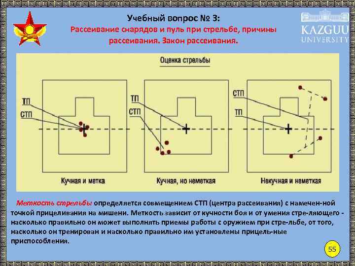 Учебный вопрос № 3: Рассеивание снарядов и пуль при стрельбе, причины рассеивания. Закон рассеивания.