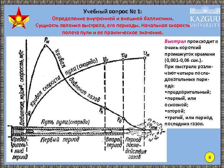 История баллистики