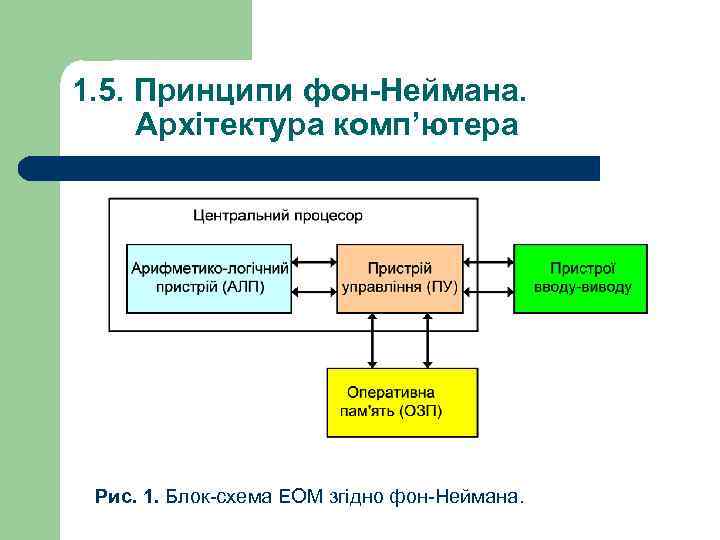 1. 5. Принципи фон-Неймана. Архітектура комп’ютера Рис. 1. Блок-схема ЕОМ згідно фон-Неймана. 