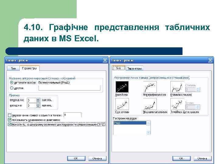 4. 10. Графічне представлення табличних даних в MS Excel. 