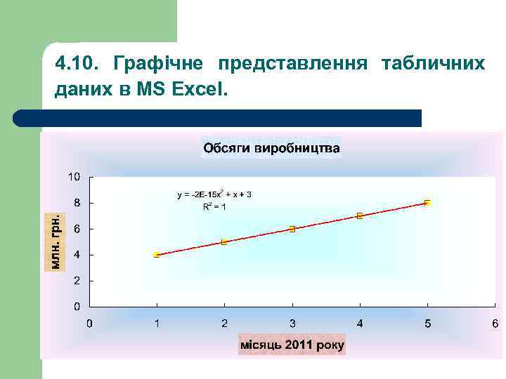4. 10. Графічне представлення табличних даних в MS Excel. 