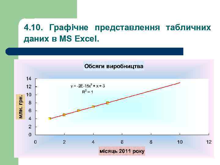 4. 10. Графічне представлення табличних даних в MS Excel. 