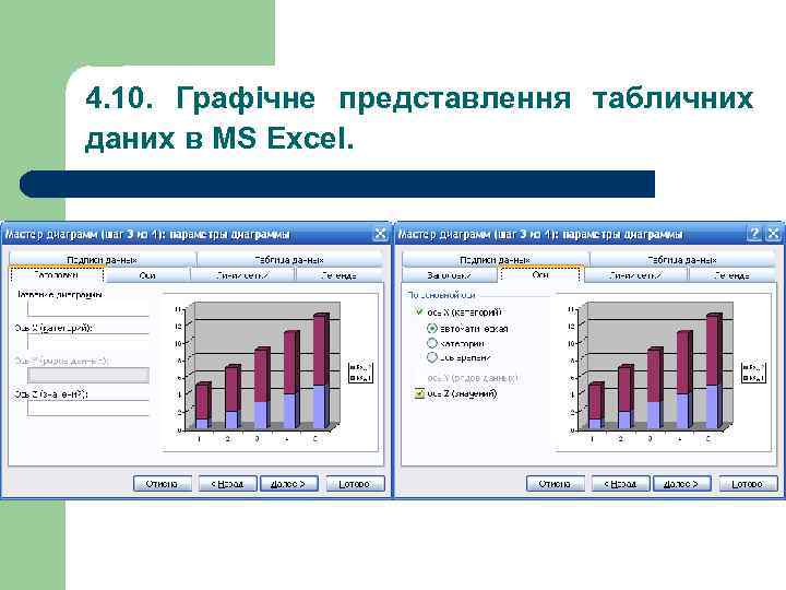4. 10. Графічне представлення табличних даних в MS Excel. 