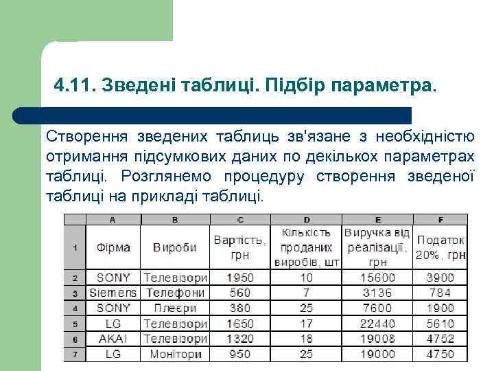 4. 11. Зведені таблиці. Підбір параметра. Створення зведених таблиць зв'язане з необхідністю отримання підсумкових