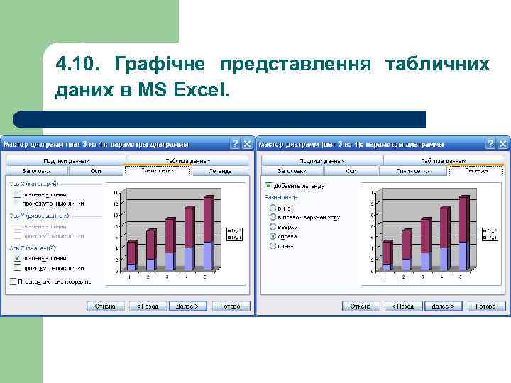 4. 10. Графічне представлення табличних даних в MS Excel. 