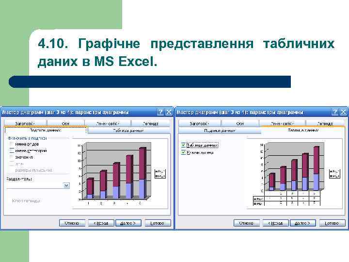 4. 10. Графічне представлення табличних даних в MS Excel. 