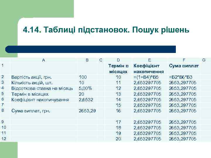 4. 14. Таблиці підстановок. Пошук рішень 1 А В С D E Термін в