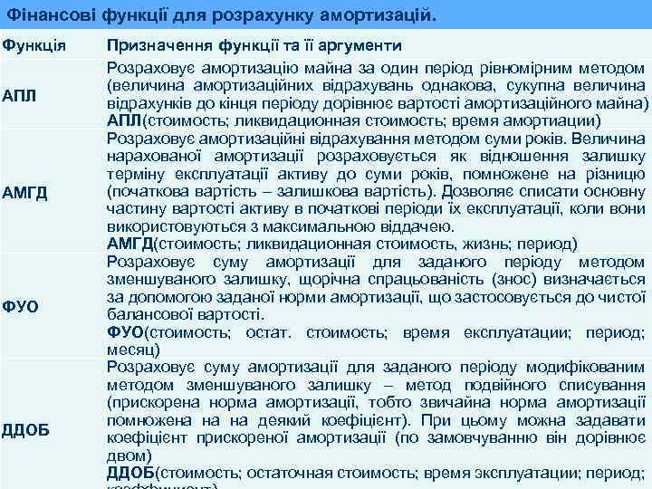Фінансові функції для розрахунку амортизацій. Функція АПЛ АМГД ФУО ДДОБ Призначення функції та її