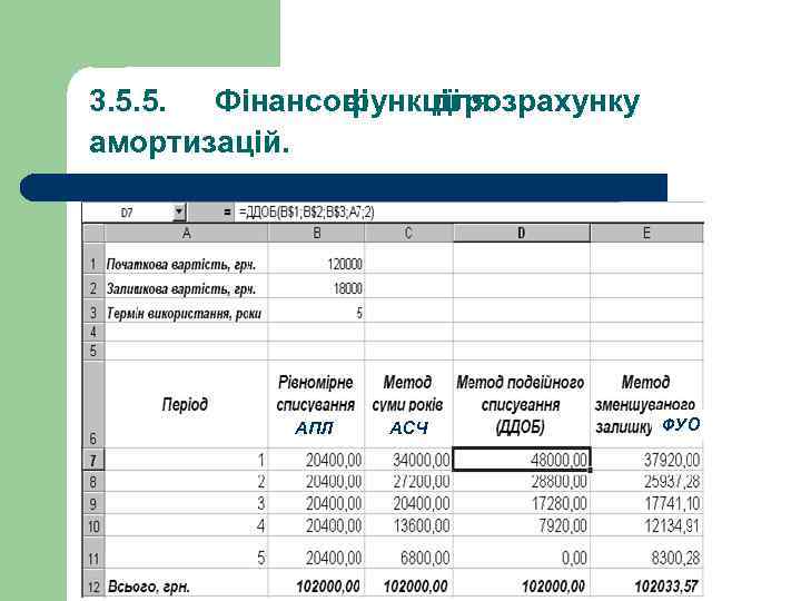 3. 5. 5. Фінансові функції розрахунку для амортизацій. АПЛ АСЧ ФУО 