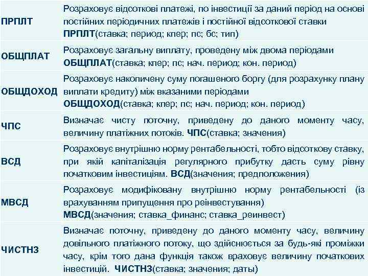 ПРПЛТ Розраховує відсоткові платежі, по інвестиції за даний період на основі постійних періодичних платежів