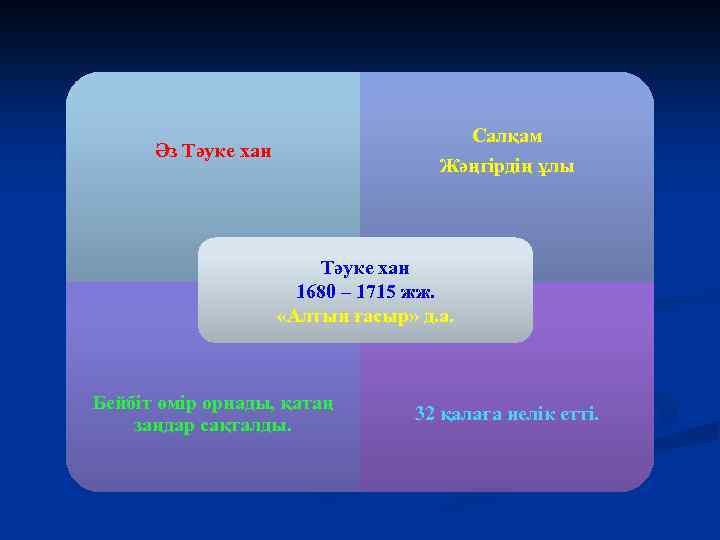 Салқам Жәңгірдің ұлы Әз Тәуке хан 1680 – 1715 жж. «Алтын ғасыр» д. а.