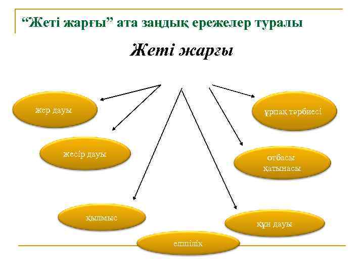 Презентация жеті ата