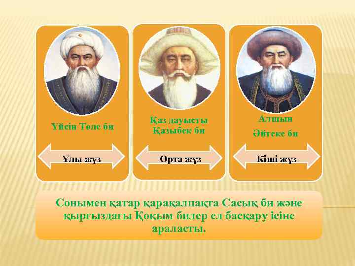 Алшын Үйсін Төле би Қаз дауысты Қазыбек би Әйтеке би Ұлы жүз Орта жүз
